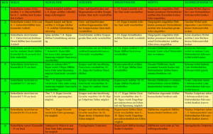 Body Condition Score (BCS) 